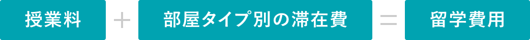 授業料+部屋タイプの滞在費＝留学費用